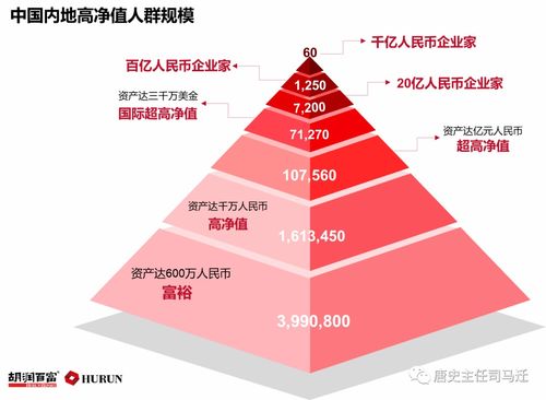 實(shí)業(yè)運(yùn)營(yíng)與建設(shè)視角下的“有錢(qián)人”標(biāo)準(zhǔn)