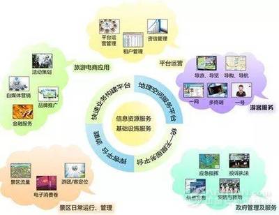 智慧旅游為大華山建設(shè)開(kāi)辟發(fā)展新維度 實(shí)業(yè)運(yùn)營(yíng)與建設(shè)