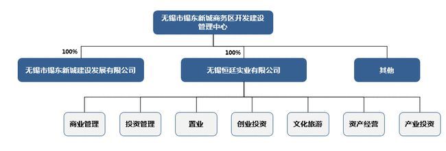 三水六翠顯青顏——無(wú)錫東站高鐵新城實(shí)業(yè)運(yùn)營(yíng)與建設(shè)