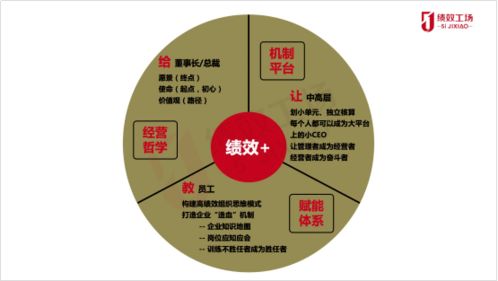 讓夢(mèng)想照進(jìn)現(xiàn)實(shí)，化戰(zhàn)略為行動(dòng)——2021年度上海美農(nóng)伙伴企業(yè)經(jīng)營(yíng)績(jī)效倍增體系構(gòu)建研討活動(dòng)隆重召開(kāi)