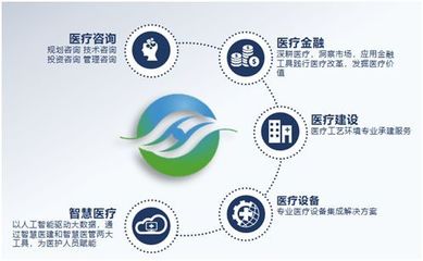 “匯健之夜”啟航，中國數(shù)字化復(fù)合手術(shù)室知識管理聯(lián)盟攜手助力第19屆全國醫(yī)院建設(shè)大會