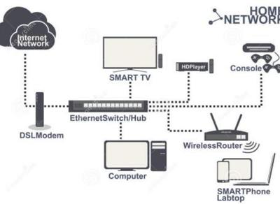 資深電信工程師推薦 全屋網(wǎng)絡(luò)無死角全覆蓋方案設(shè)計與安裝指南